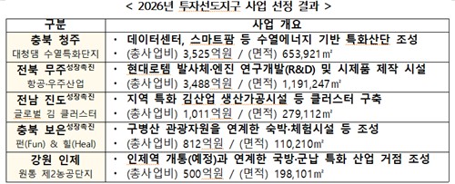 국토부, 투자선도지구 5곳 선정…9천300억 규모 지역특화 거점 육성_한이임