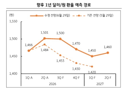 *출처 : KB국민은행
