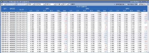 단기조달금리 상승의 나비효과…국채선물 바스켓 채권 '나홀로 강세'_정선미