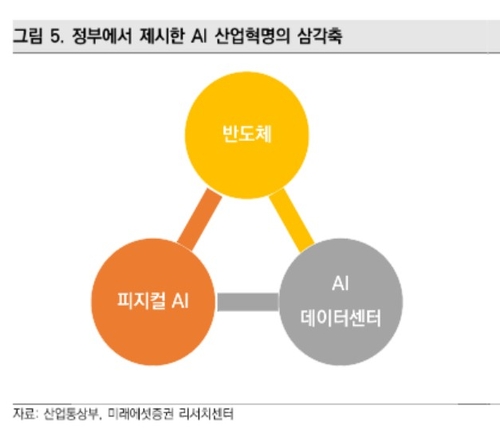 3대 메가프로젝트 포함된 피지컬AI…코스닥 반등 이끌까_송하린