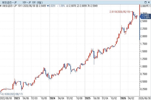 BOJ 前 임원 "다음 금리 인상, 예상보다 빠를 것"_김경림