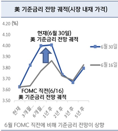 신한은행