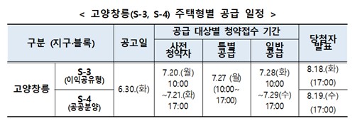 LH, 고양창릉서 2천306호 분양…내달 20일부터 순차 청약_한이임