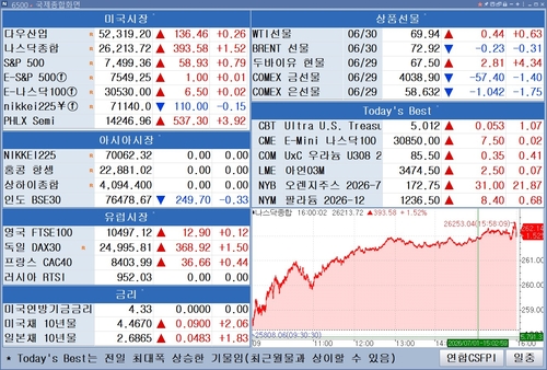 출처 : 연합인포맥스