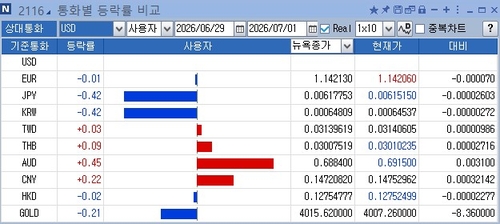 [노현우의 채권분석] 월드컵 탈락에도 일본 응원하는 이유_노현우