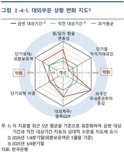 한국은행