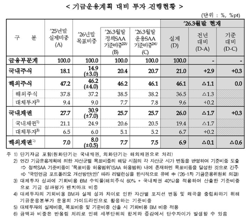 [리밸런싱 재개] 8천선 국민연금발 충격 제한적…"매달 1~2조 수준"_송하린