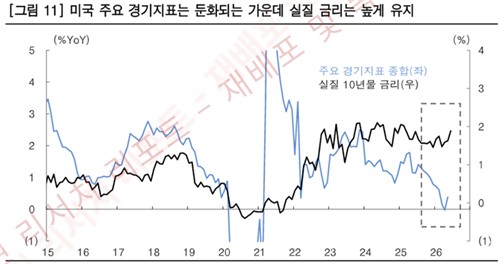 한국투자증권