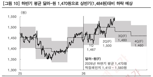 한국투자증권
