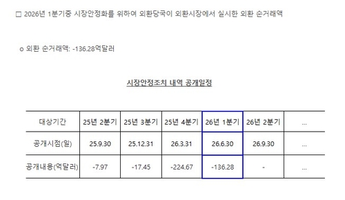 *출처: 한국은행