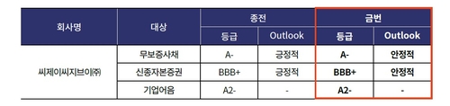 CJ CGV, 대작들 풍년인데 실적 개선 전망은 '글쎄'_변명섭