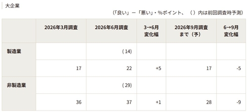 출처 : 일본은행(BOJ)