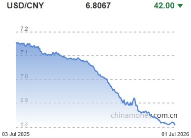 출처 : 중국 인민은행(PBOC)
