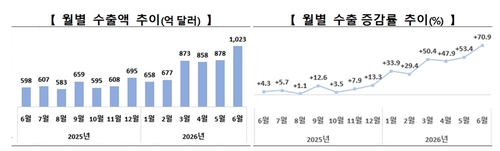 [출처: 산업통상부]