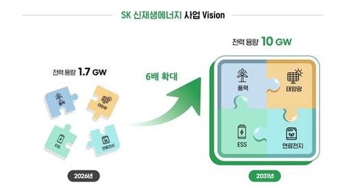 SK㈜, KKR과 신재생 통합법인 설립…전력용량 2031년 10GW로 확대_윤영숙