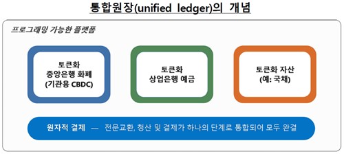 한국은행