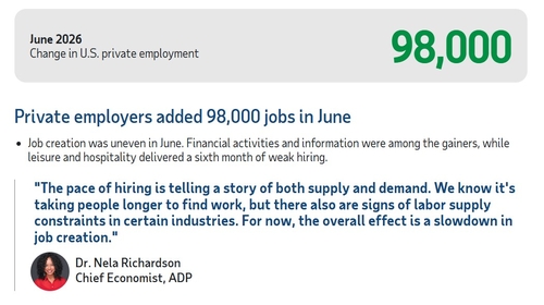 ADP