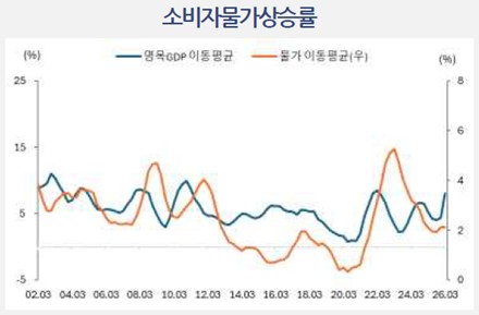우리금융경영연구소
