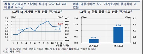한국은행