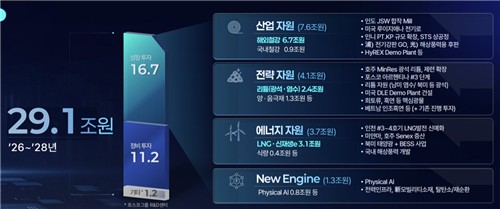 포스코홀딩스 투자 계획