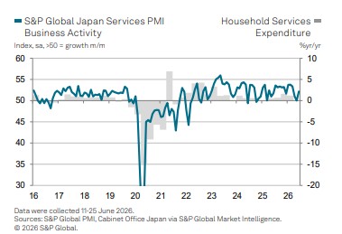 일본 서비스업 PMI