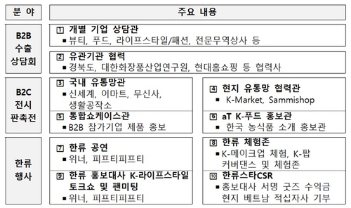 2026 하노이 한류박람회 및 아세안 K-푸드페어