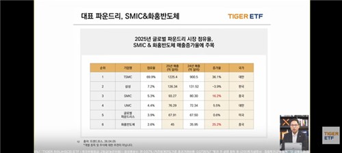 중국 반도체 시황과 자립 굴기, 유튜브 세미나