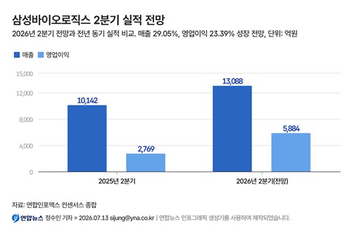 삼성바이오로직스 2분기 실적 전망