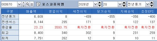 포스코 퓨처엠 실적 전망