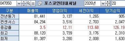 포스코인터내셔널 올해 2분기 실적 전망치