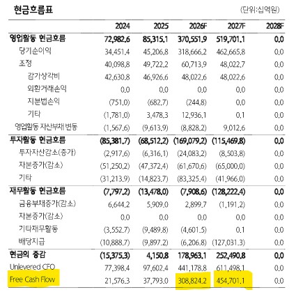 삼성전자 현금 흐름표