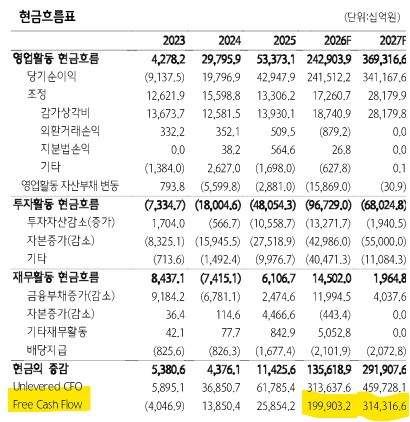 SK하이닉스 현금 흐름표