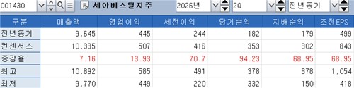 세아베스틸 1분기 실적 전망
