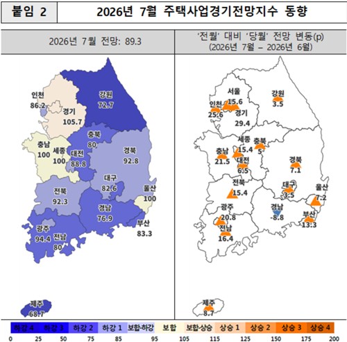 7월 주택사업경기전망지수