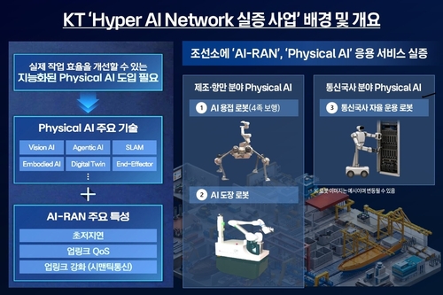하이퍼 AI 네트워크