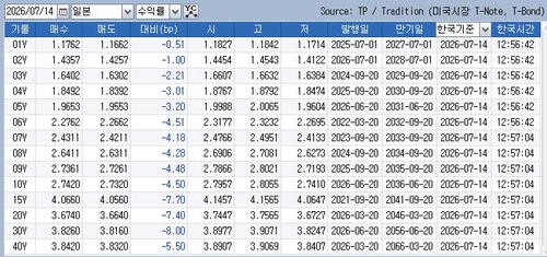 일본 국채 금리