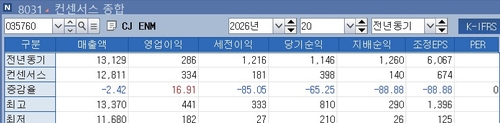 CJ ENM 2분기 실적 전망