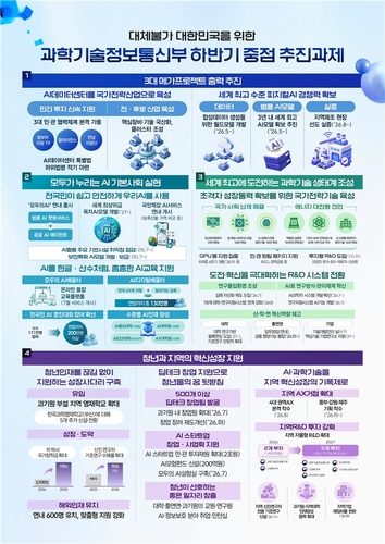과학기술정보통신부 하반기 중점 추진과제