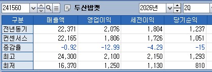 두산밥캣 올해 2분기 실적 전망치