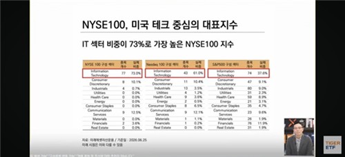 TIGER 미국테크NYSE100액티브 웹세미나