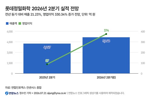 롯데정밀화학 올해 2분기 실적 전망