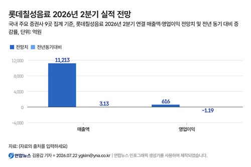 롯데칠성음료 2분기 실적 전망치