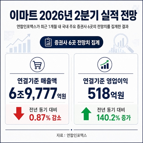 이마트 2분기 실적 전망치
