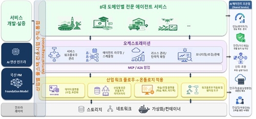 AI 에이전트 플래그십 프로젝트(안)