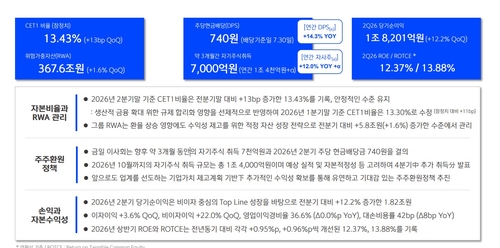신한금융 2분기 실적발표 자료