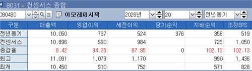 아모레퍼시픽 2분기 실적 전망