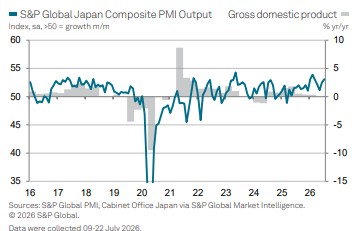 일본 PMI
