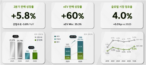 기아 2분기 성과