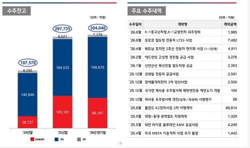 현대로템 수주잔고