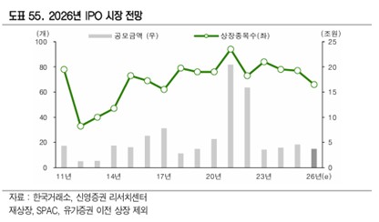 올해 IPO 시장 전망